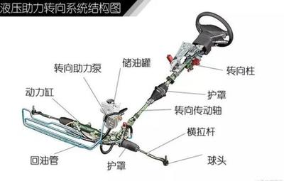 方向盤能不能打死？打死了對車傷害大嗎？真相讓你想象不到，尤其關乎液壓元件